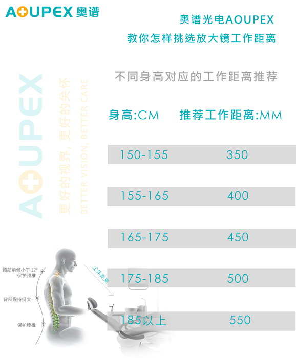 手术头灯眼镜怎么手术放大镜的工作距离怎么选择：_https://www.jmylbn.com_新闻资讯_第1张